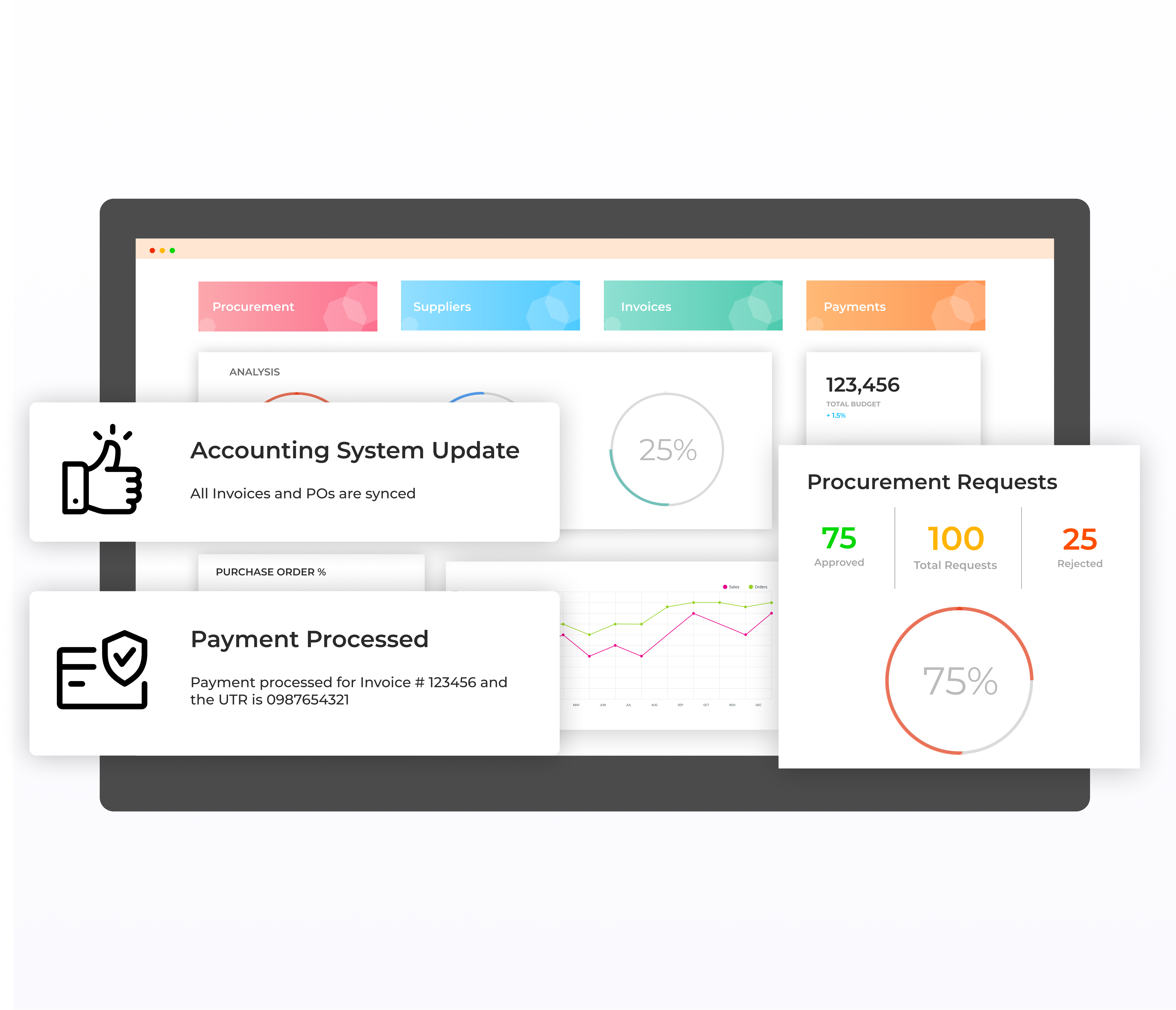 What is Procurement Management?